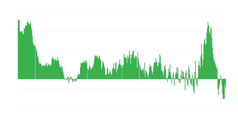 Inflacija – odeća i obuća