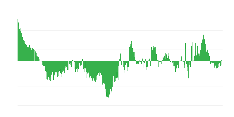 Inflacija – odeća i obuća