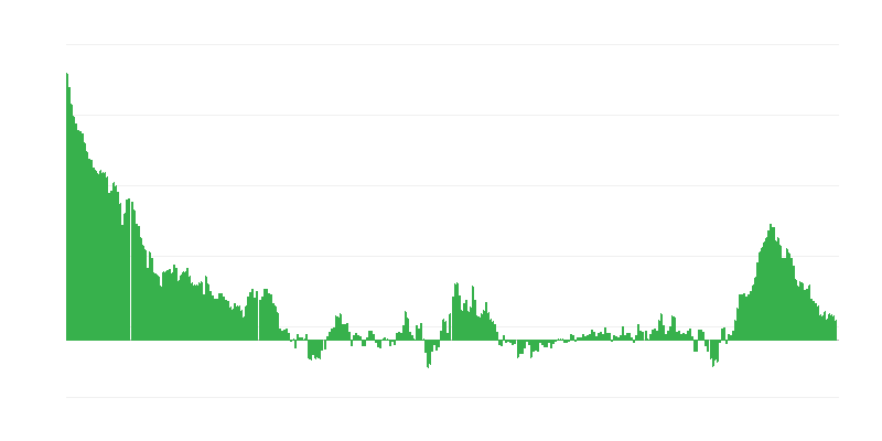 Inflacija – odeća i obuća