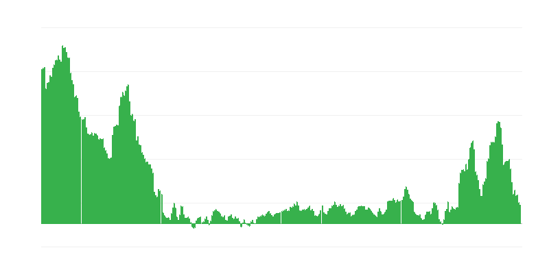 Inflacija – odeća i obuća