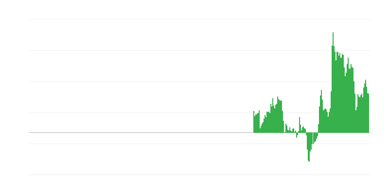 Inflacija – hoteli, kafići i restorani