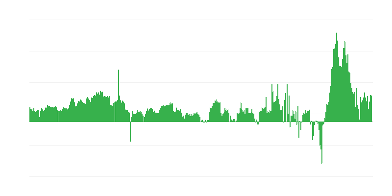 Inflacija – hoteli, kafići i restorani