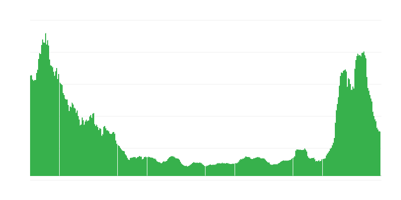 Inflacija – hoteli, kafići i restorani