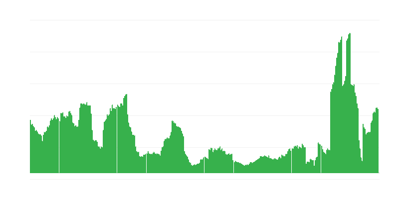 Inflacija – hoteli, kafići i restorani