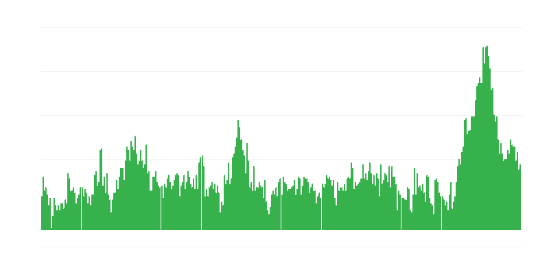 Inflacija – hoteli, kafići i restorani