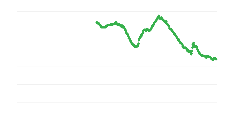 Nezaposlenost među ženama starijim od 25 godina