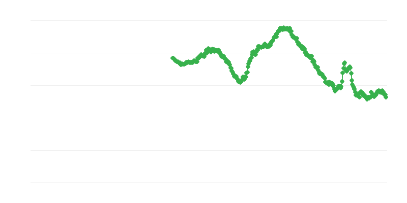 Nezaposlenost među ženama mlađim od 25 godina