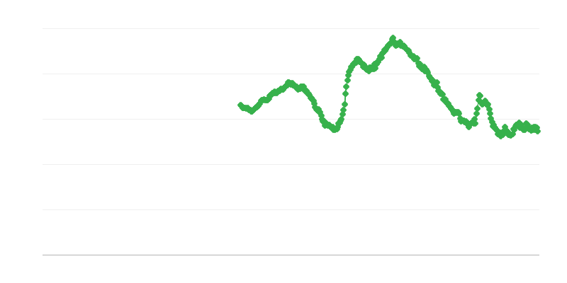 Nezaposlenost među muškarcima mlađim od 25 godina
