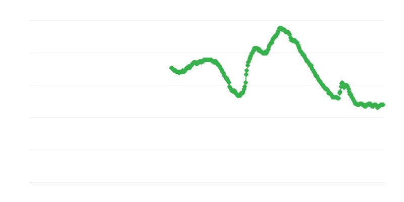 Nezaposlenost među muškarcima