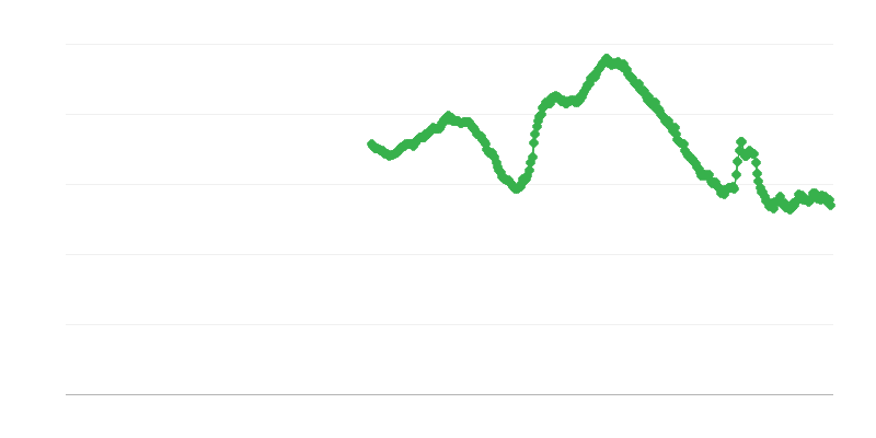 Nezaposlenost među osobama mlađim od 25 godina