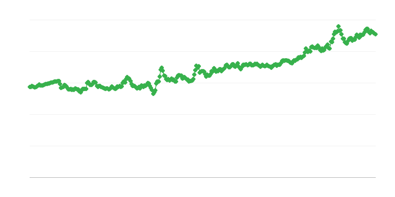 HUF/EUR devizni kurs