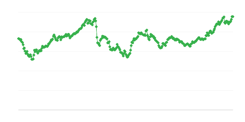 JPY/EUR devizni kurs