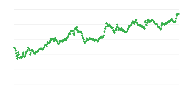 IDR/EUR Devizni Kurs
