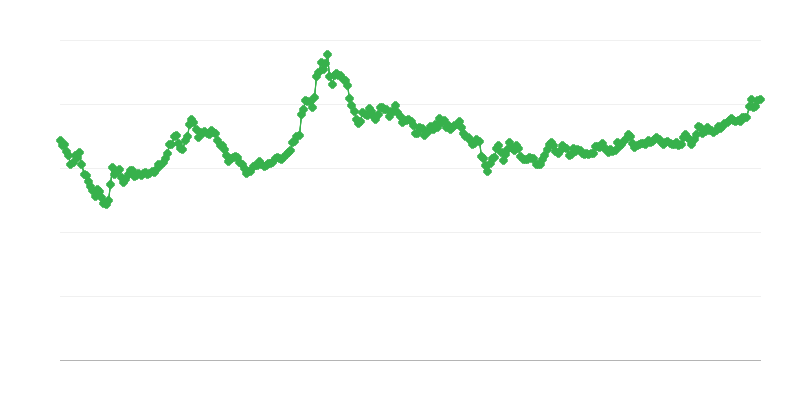 Devizni kurs KRW/EUR