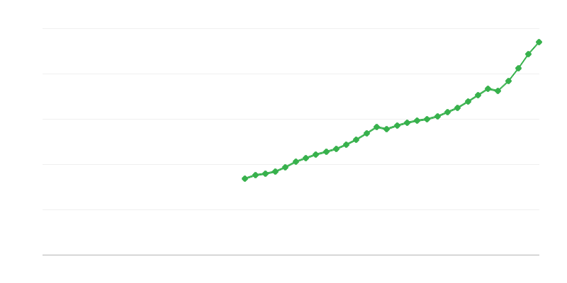 Naknade za zaposlene