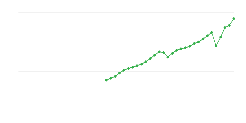 Porezi na proizvodnju i uvoz