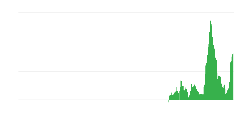 Inflacija – hoteli, kafići i restorani
