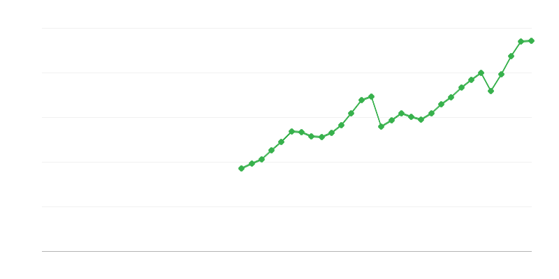 Investicije u mašine, opremu i oružje
