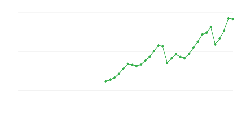 Ulaganja u transport