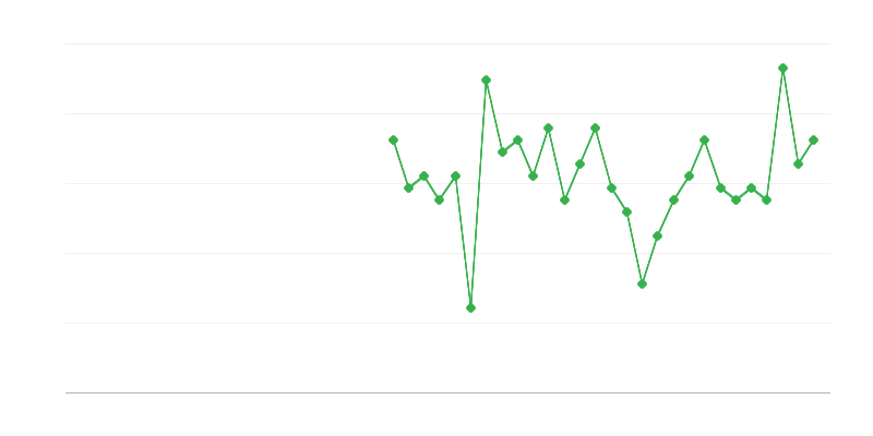 Zaposlenost u zdravstvu i socijalnoj zaštiti