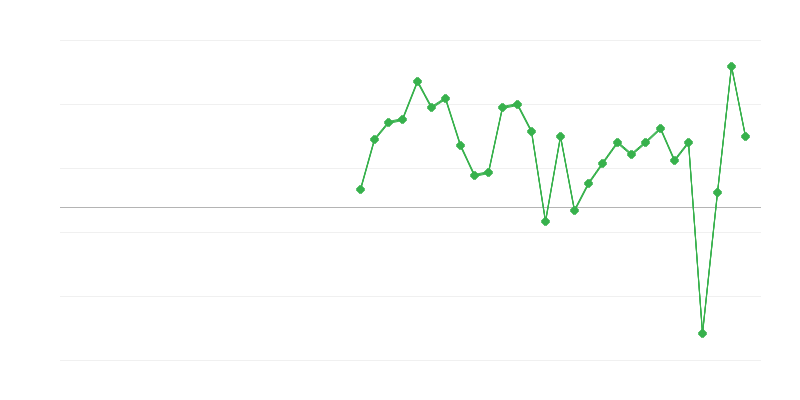Zaposlenost u umetnosti, zabavi i rekreaciji