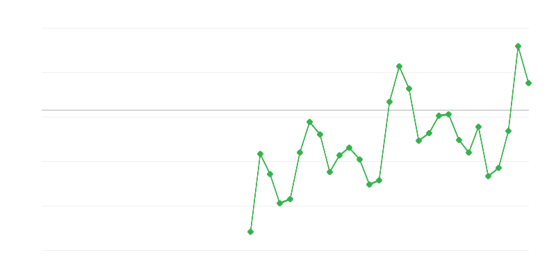 Zaposlenost u poljoprivredi, šumarstvu i ribarstvu