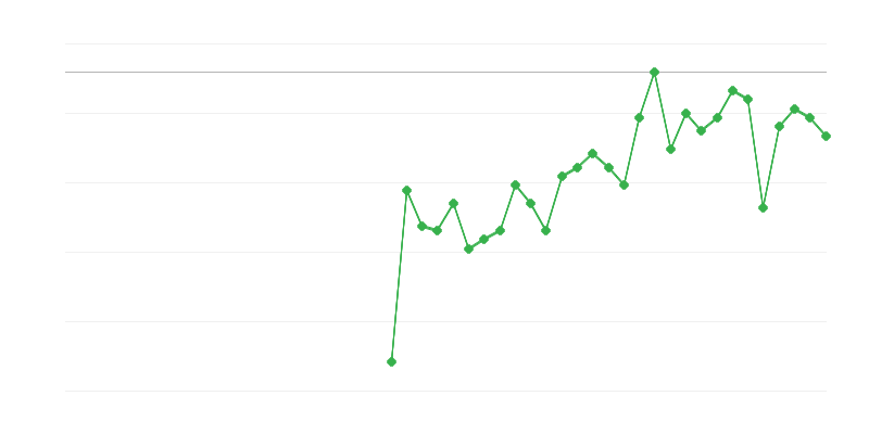 Zaposlenost u poljoprivredi, šumarstvu i ribarstvu