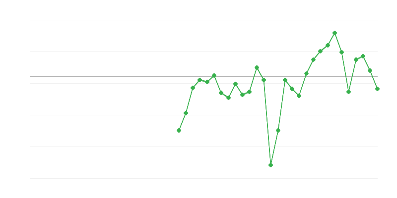 Zaposlenost u industriji
