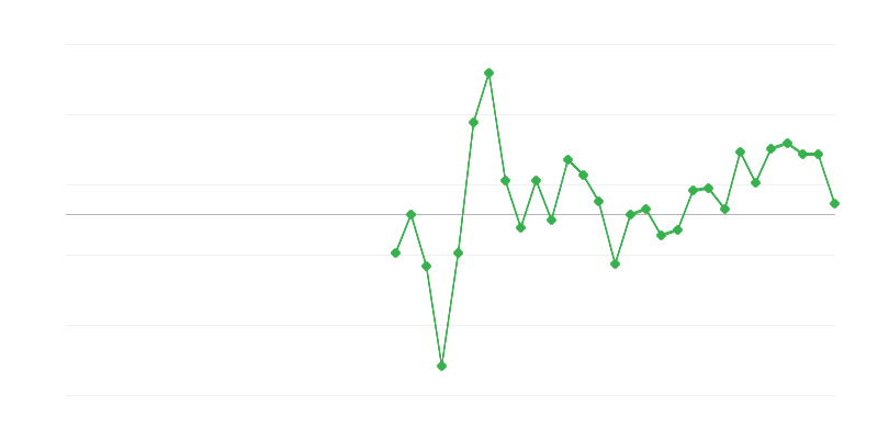 Zaposlenost u obrazovanju