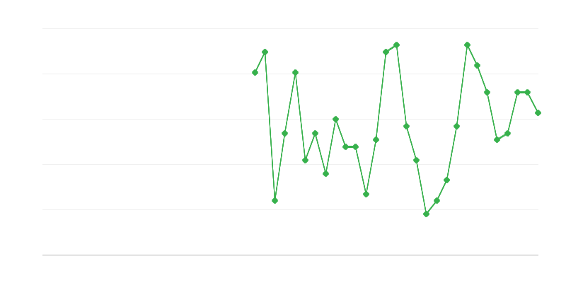 Zaposlenost u obrazovanju