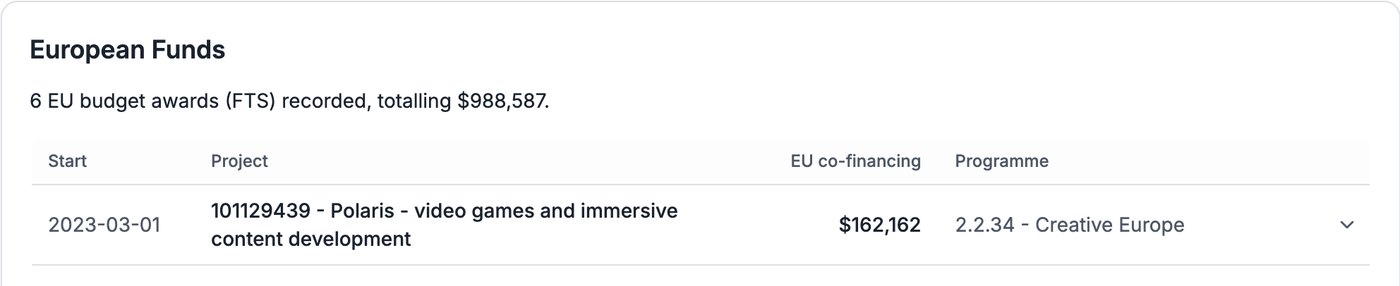 Compabase – sredstva EU koja je primila kompanija CD Projekt Red